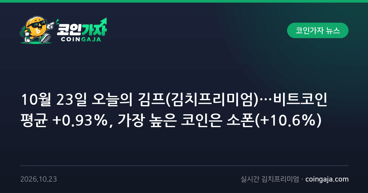 10월 23일 오늘의 김프(김치프리미엄)…비트코인 평균 +0.93%, 가장 높은 코인은 소폰(+10.6%)