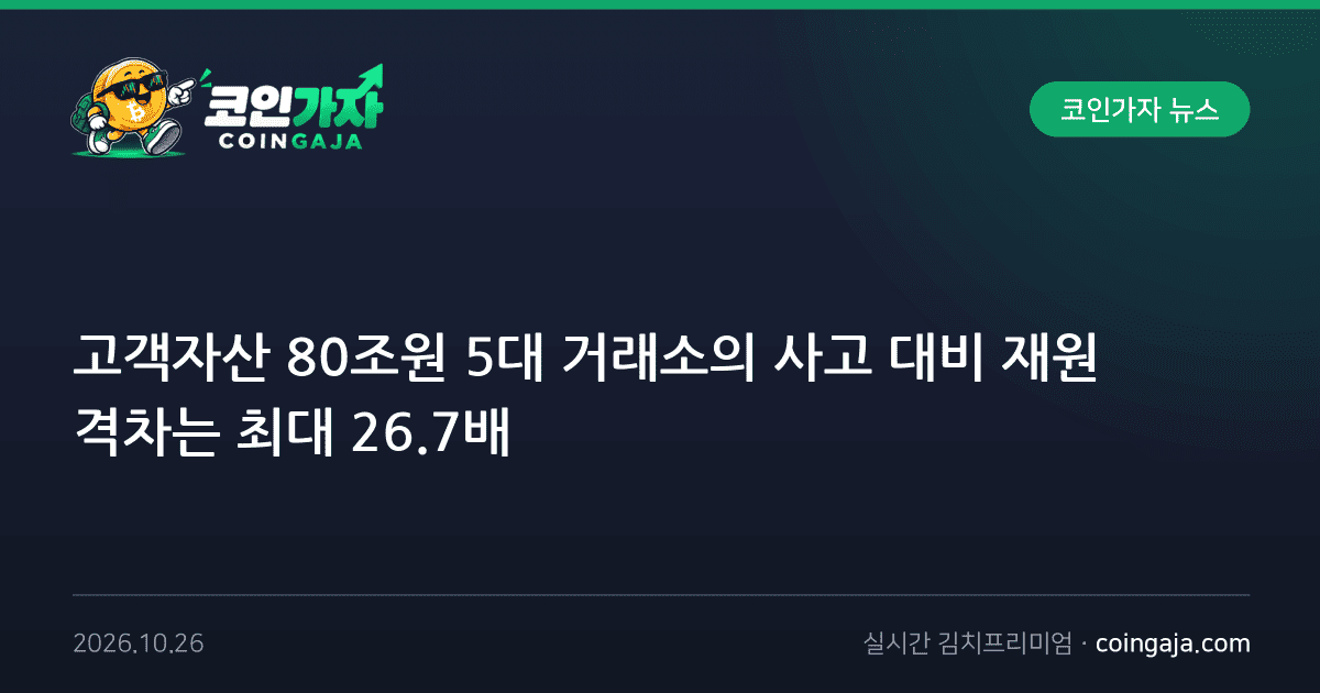 고객자산 80조원 5대 거래소의 사고 대비 재원 격차는 최대 26.7배
