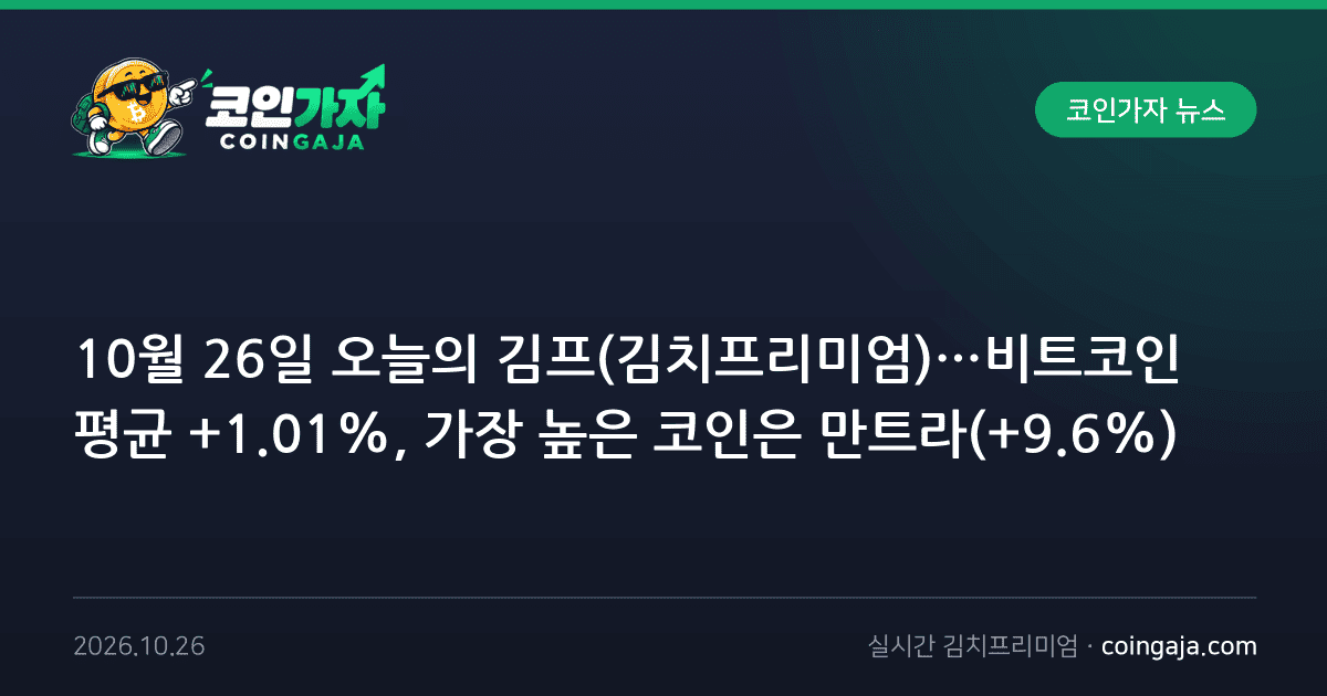 10월 26일 오늘의 김프(김치프리미엄)…비트코인 평균 +1.01%, 가장 높은 코인은 만트라(+9.6%)