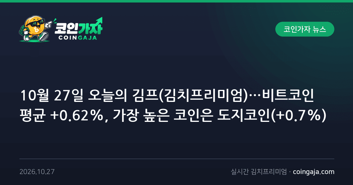 10월 27일 오늘의 김프(김치프리미엄)…비트코인 평균 +0.62%, 가장 높은 코인은 도지코인(+0.7%)