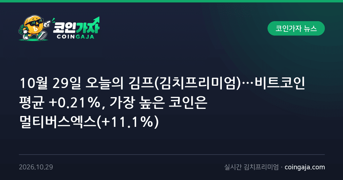 10월 29일 오늘의 김프(김치프리미엄)…비트코인 평균 +0.21%, 가장 높은 코인은 멀티버스엑스(+11.1%)