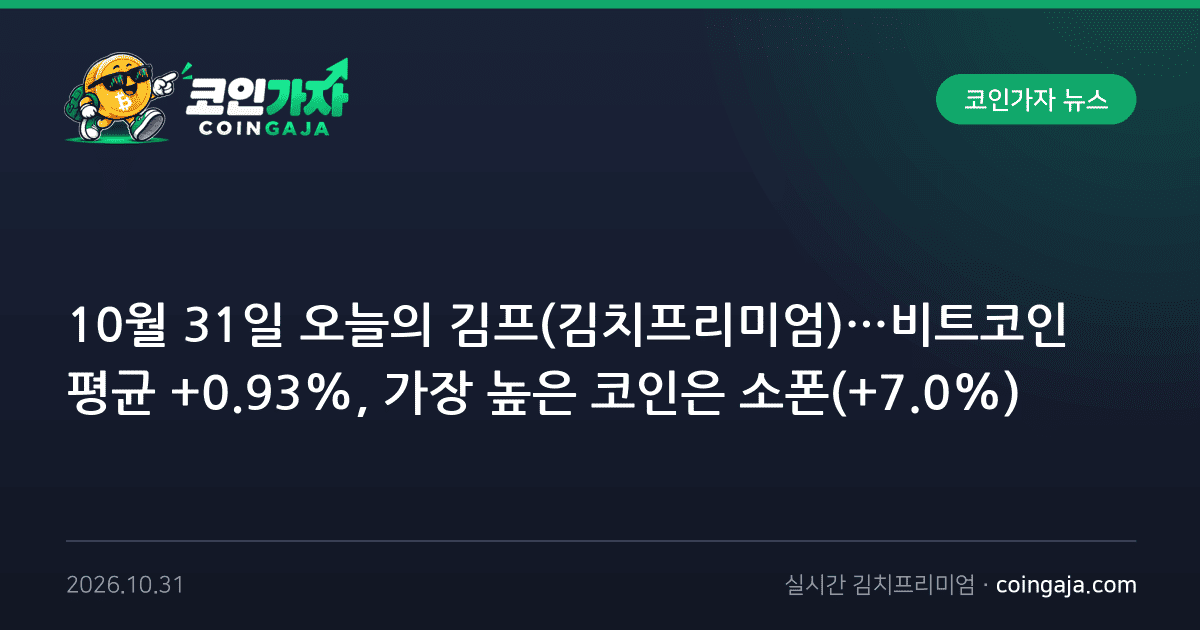 10월 31일 오늘의 김프(김치프리미엄)…비트코인 평균 +0.93%, 가장 높은 코인은 소폰(+7.0%)