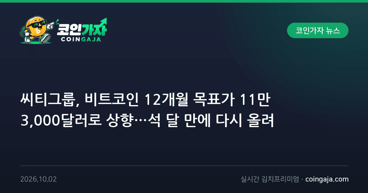 씨티그룹, 비트코인 12개월 목표가 11만 3,000달러로 상향…석 달 만에 다시 올려