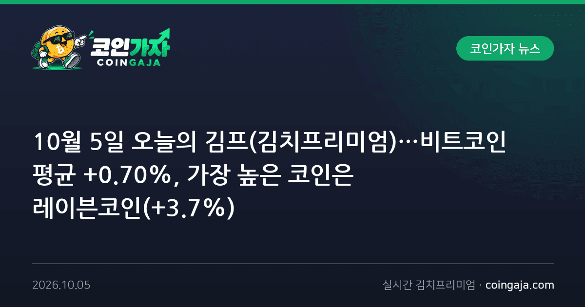 10월 5일 오늘의 김프(김치프리미엄)…비트코인 평균 +0.70%, 가장 높은 코인은 레이븐코인(+3.7%)
