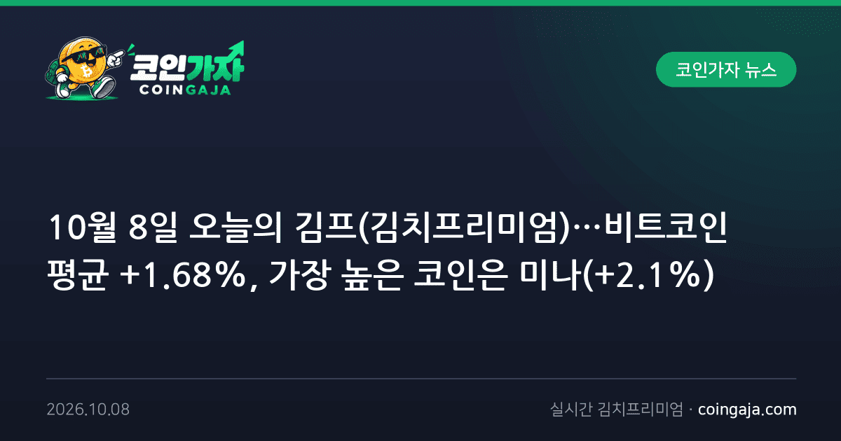 10월 8일 오늘의 김프(김치프리미엄)…비트코인 평균 +1.68%, 가장 높은 코인은 미나(+2.1%)