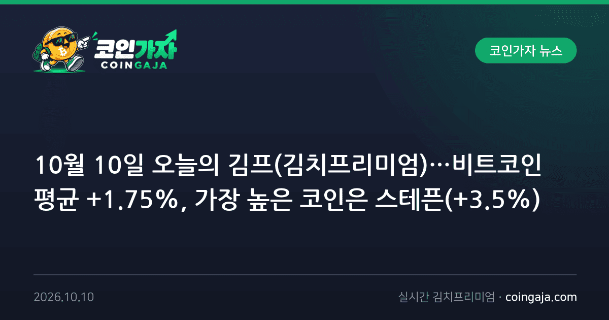 10월 10일 오늘의 김프(김치프리미엄)…비트코인 평균 +1.75%, 가장 높은 코인은 스테픈(+3.5%)