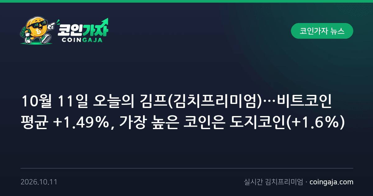 10월 11일 오늘의 김프(김치프리미엄)…비트코인 평균 +1.49%, 가장 높은 코인은 도지코인(+1.6%)