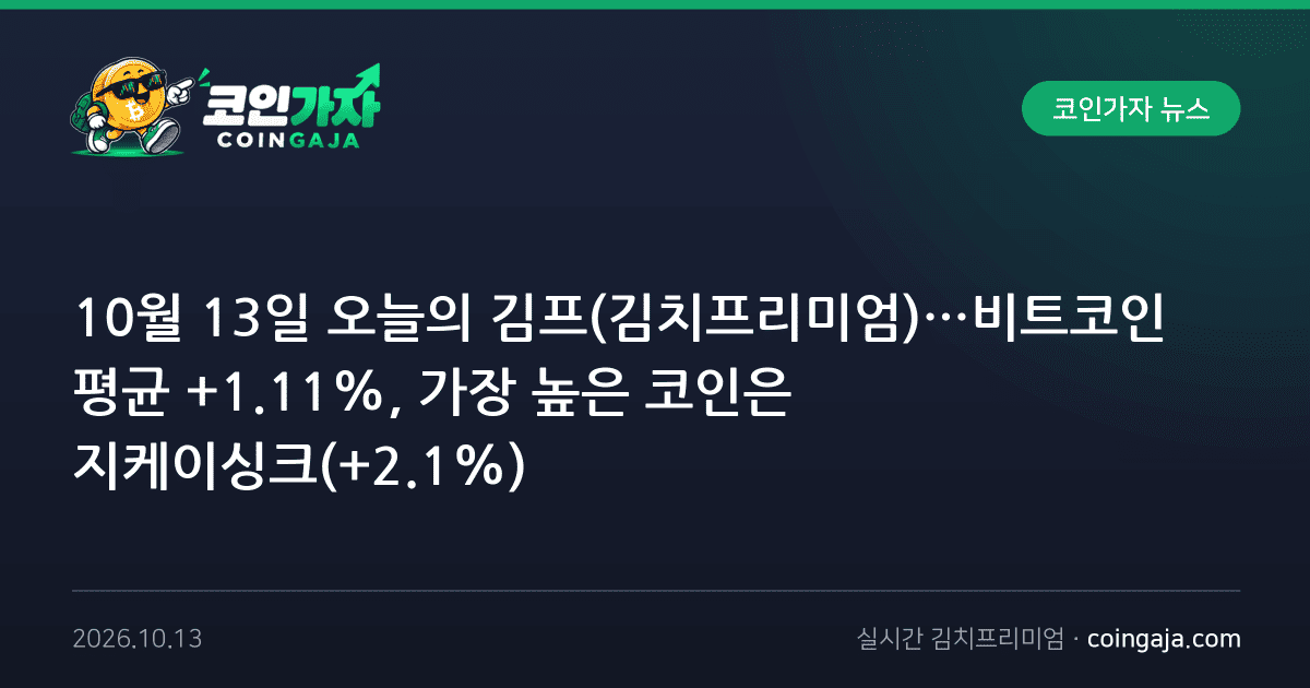 10월 13일 오늘의 김프(김치프리미엄)…비트코인 평균 +1.11%, 가장 높은 코인은 지케이싱크(+2.1%)
