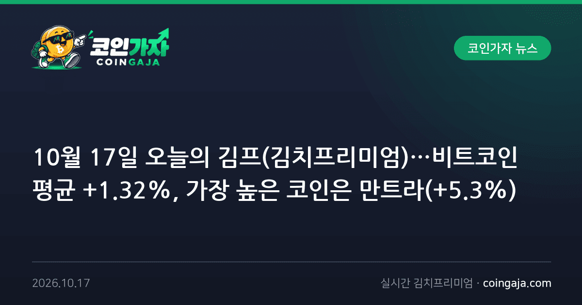 10월 17일 오늘의 김프(김치프리미엄)…비트코인 평균 +1.32%, 가장 높은 코인은 만트라(+5.3%)