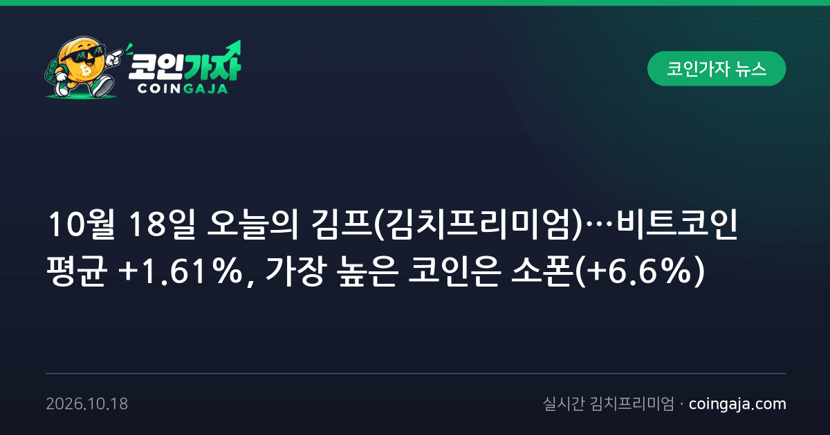 10월 18일 오늘의 김프(김치프리미엄)…비트코인 평균 +1.61%, 가장 높은 코인은 소폰(+6.6%)