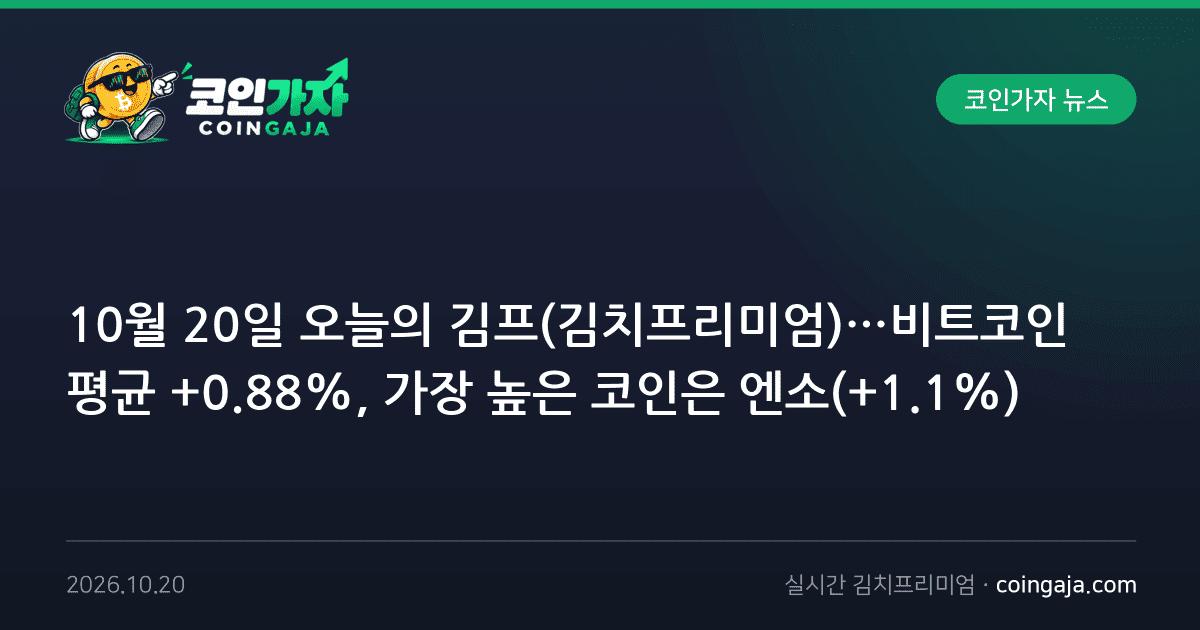 10월 20일 오늘의 김프(김치프리미엄)…비트코인 평균 +0.88%, 가장 높은 코인은 엔소(+1.1%)