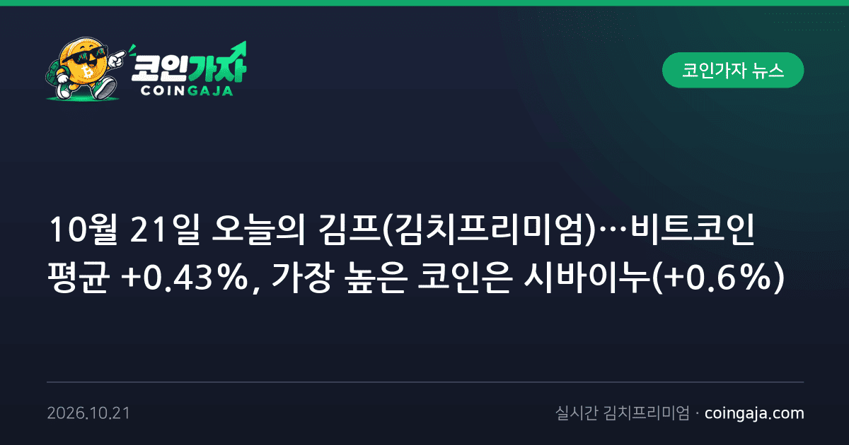 10월 21일 오늘의 김프(김치프리미엄)…비트코인 평균 +0.43%, 가장 높은 코인은 시바이누(+0.6%)