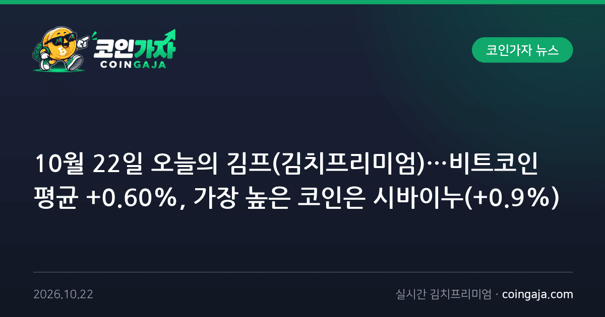 10월 22일 오늘의 김프(김치프리미엄)…비트코인 평균 +0.60%, 가장 높은 코인은 시바이누(+0.9%)