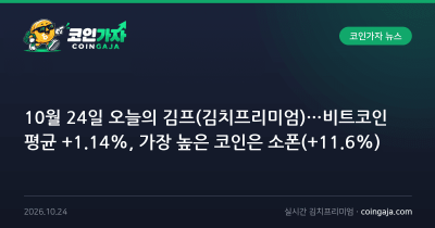 10월 24일 오늘의 김프(김치프리미엄)…비트코인 평균 +1.14%, 가장 높은 코인은 소폰(+11.6%)