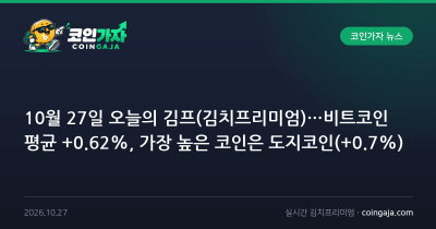 10월 27일 오늘의 김프(김치프리미엄)…비트코인 평균 +0.62%, 가장 높은 코인은 도지코인(+0.7%)