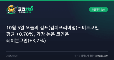 10월 5일 오늘의 김프(김치프리미엄)…비트코인 평균 +0.70%, 가장 높은 코인은 레이븐코인(+3.7%)