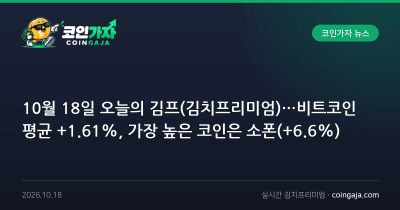 10월 18일 오늘의 김프(김치프리미엄)…비트코인 평균 +1.61%, 가장 높은 코인은 소폰(+6.6%)