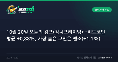 10월 20일 오늘의 김프(김치프리미엄)…비트코인 평균 +0.88%, 가장 높은 코인은 엔소(+1.1%)